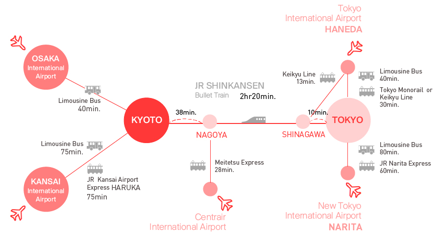 map_getting-kyoto